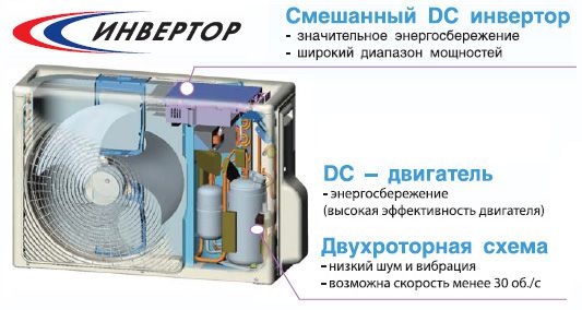 Split inverter kliimaseadmete süsteemid