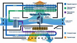 Toimimise skemaatiline diagramm