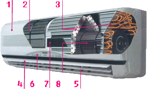 Siseseadme diagramm