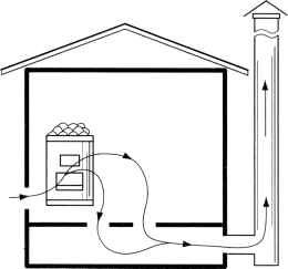 Ise tehtud vanniventilatsioon: põranda ventilatsioon, diagramm, video