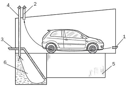 Garaaži, juurvilja- ja kontrollkaevude ventilatsioon ise: diagramm, foto