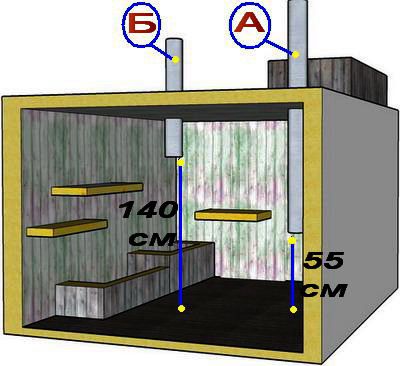 Kuidas oma kätega keldris korralikku loomulikku ventilatsiooni teha, diagramm