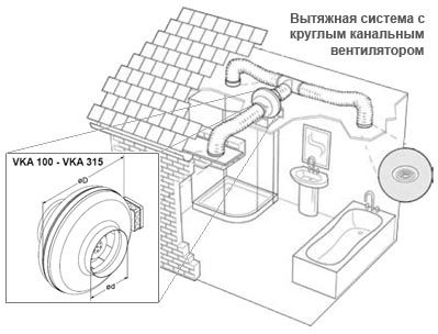 Kuidas teha vannitoas sundventilatsiooni oma kätega, diagramm