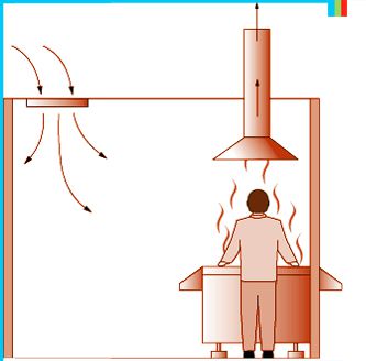 Kuidas köögis oma kätega ventilatsiooni teha: diagramm, paigaldus