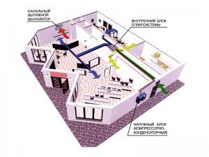 Kohviku ventilatsiooniskeem