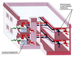 Kontori ventilatsiooniskeem