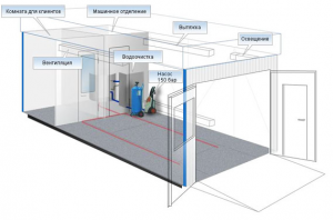 Autopesula ja autoteeninduse ventilatsioonisüsteemi projekteerimine