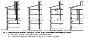 Mitmekorruseliste hoonete ventilatsiooniskeem