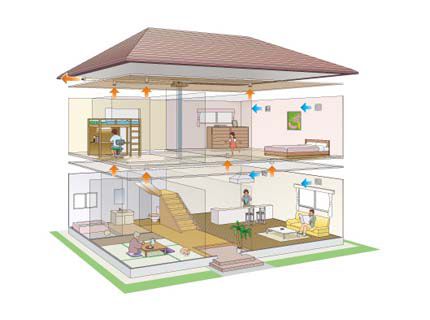 Privaatse mitmekorruselise maamaja loomuliku ventilatsiooni skeem