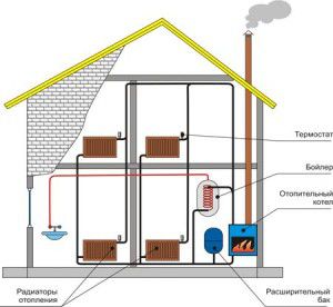 Kombineeritud küttesüsteemi skemaatiline diagramm