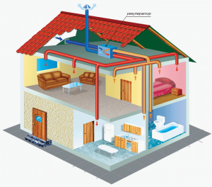 Telliskivimaja ventilatsiooniskeem