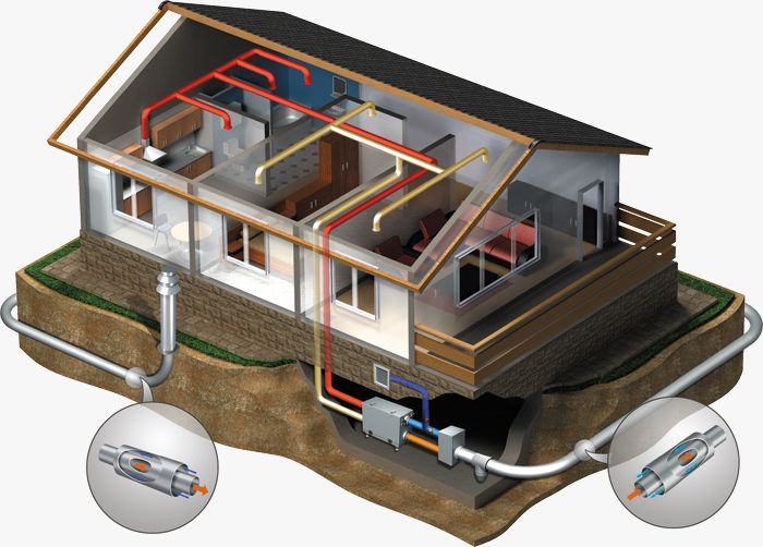 Eramu ventilatsiooni skeemid, fotod ja videod