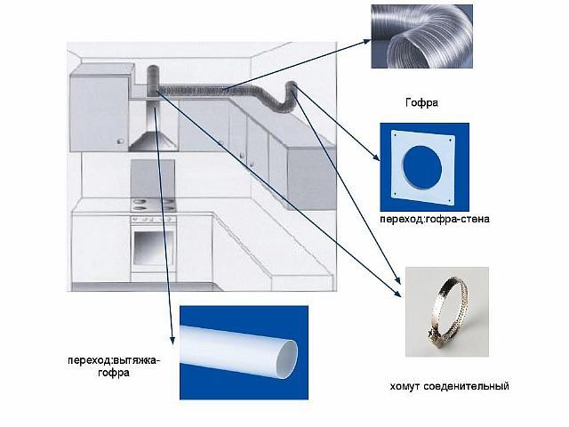 Eramu köögi ventilatsioon