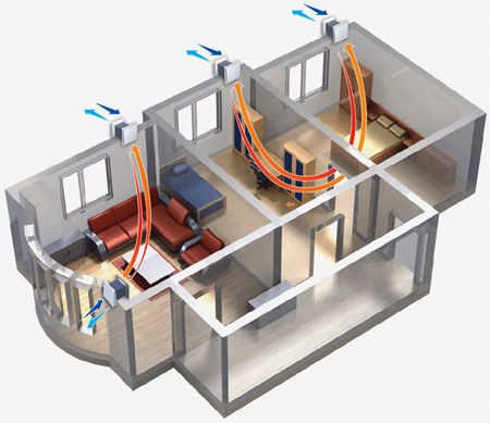 Elamute, ruumide ja avalike hoonete ventilatsioon, SNIP