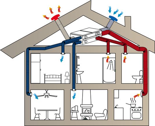 Kõik eramaja ventilatsiooni kohta: hinnad, maksumus, fotod, videod