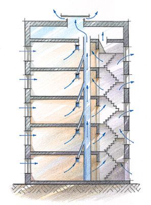 Õhk voolab Hruštšovi ventilatsioonis