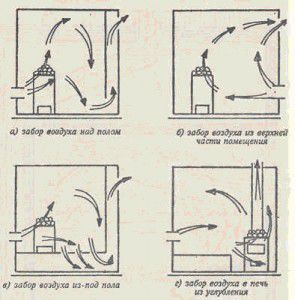 Sauna õhuvõtu skeemid