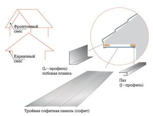 Sofitipaneelide ja üleulatuvate osade paigaldusskeem