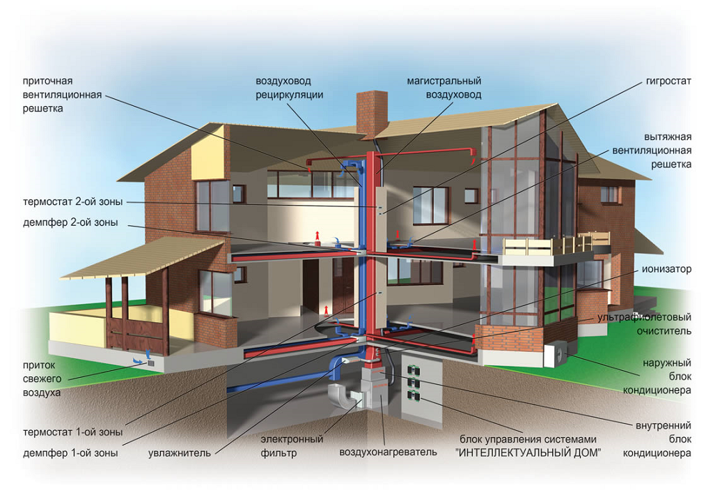 Kodu keldri ventilatsioon