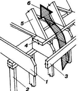 Ventilatsioonivahed