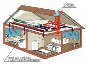 Mehaanilise ventilatsiooni skeem