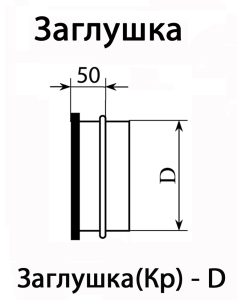 Stub diagramm