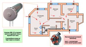 suvila loomuliku ventilatsiooni skeem