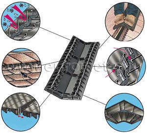 ridge aeraator TechnoNIKOL