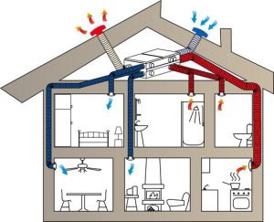 Puitmaja sissepuhkeventilatsiooni skeem