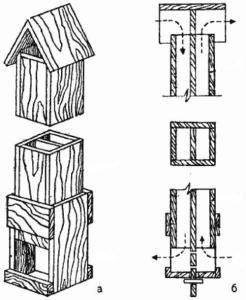 Mehaaniliste väljalasketorude diagrammid