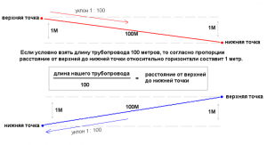 Toru kalle gravitatsioonilises küttesüsteemis