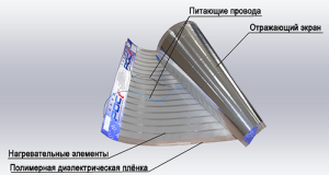 IR-kile kütteseade