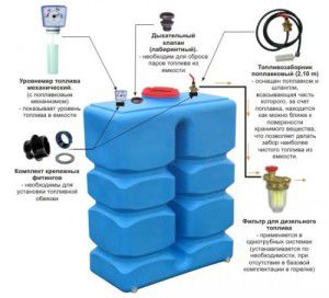 Plastmahutid diislikütuse hoidmiseks