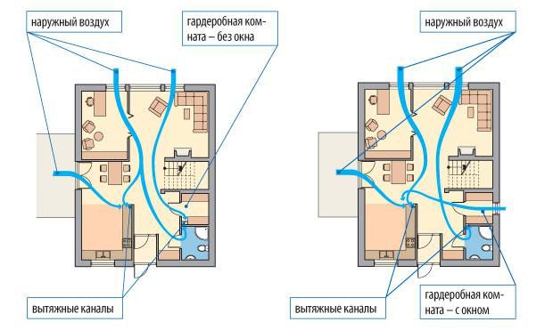 Riietusruumi ventilatsiooni variandid aknaga ja ilma