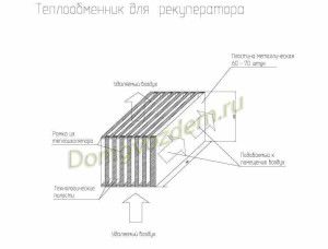 õhu liikumise diagramm soojusvahetis