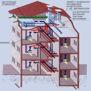 Hoone keskkliimaseadme jahuti-ventilaatormähise süsteemi skeem