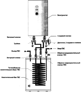 Elektriboileri küttesüsteemi sisestamise skeem