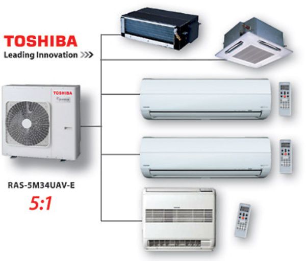 multisplit 5 siseseadmega