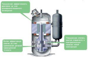 TOSHIBA kahe rootoriga kompressor