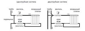 Termostaatide paigaldamine radiaatoritele