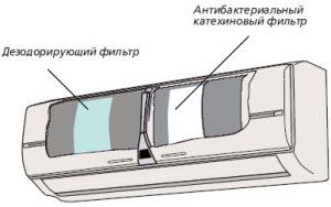 Filtrite asukoht kliimaseadmes