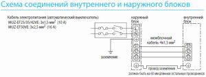 Elektriskeem MITSUBISHI kliimaseadmete ühendamiseks