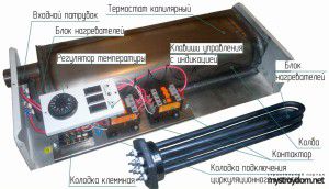 Elektriboileri disain