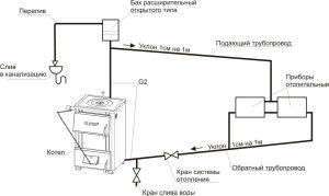 Gravitatsiooniküttesüsteem avatud paisupaagiga