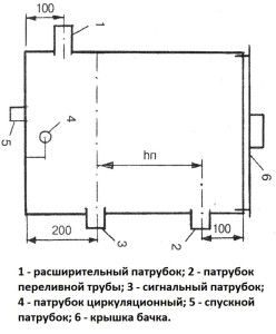 Avatud paisupaagi joonis