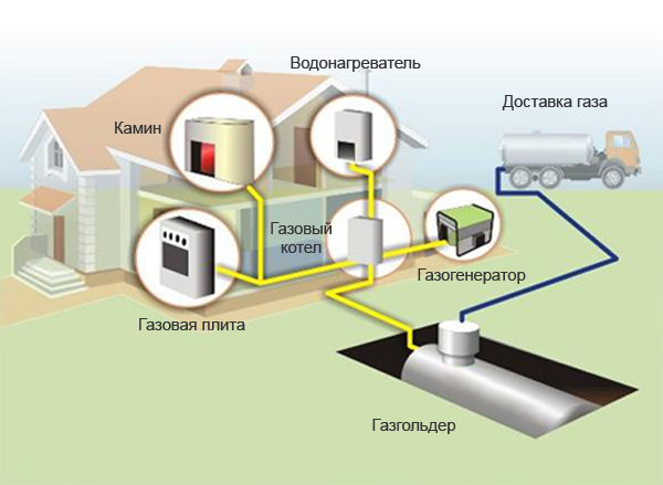 Autonoomne kütteskeem gaasihoidikuga