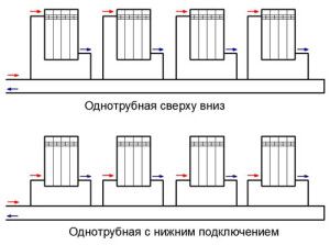 Radiaatorite ühendamise meetodid