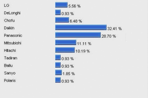 hindamisvõimalus vastavalt ostjate nõudlusele