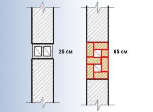 tellistest ventilatsioonikanali paigaldamise skeem