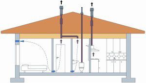 puitmaja ventilatsiooniskeem